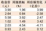 主力坐不住了！超百億資金借道ETF追漲進(jìn)場(chǎng)，這兩只主題ETF正被瘋搶，份額創(chuàng)歷史新高