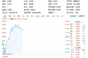 自主可控方向異動拉升，中國長城漲停！重點(diǎn)布局?jǐn)?shù)據(jù)安全領(lǐng)域的大數(shù)據(jù)產(chǎn)業(yè)ETF（516700）勁漲2%
