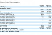 MicroStrategy披露：已再買1070枚比特幣！