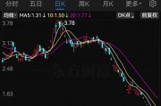 *ST大藥觸及交易類強(qiáng)制退市指標(biāo)，自2月10日起停牌