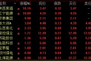 A股尾盤回落！多只高位股炸板跳水，啥情況？
