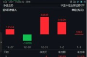 無懼回調(diào)，資金強勢介入，券商ETF（512000）近3日大舉吸金超7.7億元！關(guān)注跨年交易中的券商板塊