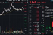 大象起舞！萬億巨頭聯(lián)袂拉漲，“迪王”再創(chuàng)歷史新高！A50ETF華寶（159596）逆市摸高1%，成交翻倍激增！