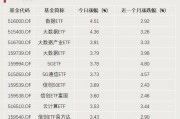 A股利好，突破3000億元！