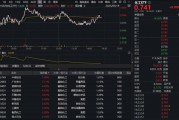 化工板塊飄紅！政策+估值雙輪驅(qū)動(dòng)，板塊配置性價(jià)比凸顯！