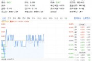 吃喝板塊震蕩盤整，食品ETF（515710）小幅上揚！機構：食飲板塊有望迎來估值修復