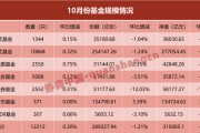 單月縮水近8000億！什么情況？