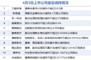 4月3日增減持匯總：盤后無上市公司披露增持情況 力盛體育、新易盛等11股減持（表）-財經(jīng)新聞