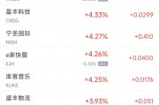 周五熱門中概股普跌 阿里跌5.9%，拼多多跌6.4%