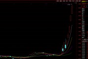 暴漲！溢價率超50% 這只跨境ETF緊急停牌！