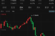 見證歷史！港元，突發(fā)！