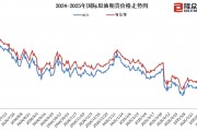 國內成品油價今晚上調，加滿一箱油多花10元