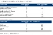 “重估”鋁業(yè)！鋁行業(yè)正悄然迎來一場重大變革