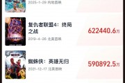 《哪吒2》全球單一市場(chǎng)票房沖進(jìn)前二！最新預(yù)測(cè)總票房：超108億！背后A股公司2天市值大漲116億