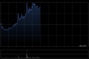 滬上阿姨午前漲逾11% 公司近期獲納入港股通名單