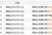 22天18板！大牛股重申：不存在！
