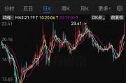 明日復(fù)牌！A股“蛇吞象”并購來了
