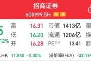 千億券商巨頭，又現(xiàn)高管變更