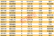 一批半導體龍頭被盯上！機構(gòu)最新發(fā)布