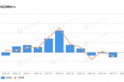 對美出口暴跌10.1%！日本七月出口創(chuàng)四年最大降幅