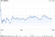 富國銀行CEO表示對(duì)監(jiān)管修復(fù)更有信心