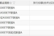 再迎新紀(jì)錄！增量資金持續(xù)入場(chǎng)