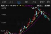 兆威機(jī)電籌劃發(fā)行H股股票并申請(qǐng)?jiān)诟劢凰靼迳鲜? title=