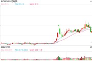 250億元谷子經(jīng)濟龍頭股突發(fā)！湯姆貓遭股東減持
