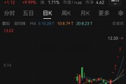 6連板！“微信小店”大牛股回應