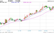 韓元匯率下跌，赴韓代購(gòu)?fù)ㄏ抨?duì)“抄底”奢侈品