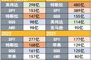 吸引力碾壓寬基指數(shù)！2024年散戶凈買入298億美元英偉達股票