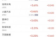 周三熱門中概股漲跌不一 臺積電漲0.6%，阿里巴巴跌1.6%