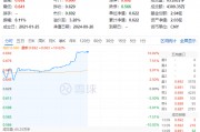 “節(jié)日效應”再現(xiàn)？天味食品、瀘州老窖等批量漲停，食品飲料ETF(159843)10CM漲停封板！