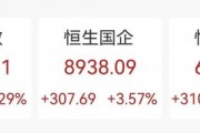 “史詩級”暴漲！大漲5.40%，恒生科技指數(shù)再創(chuàng)新高！