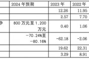 優(yōu)寧維：抗體專家難掩代理商尷尬本質(zhì)，業(yè)績連跌預(yù)示未來更艱難處境