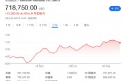 今夜巴菲特股東信！除了創(chuàng)紀錄的現(xiàn)金儲備，還有三件事備受關(guān)注