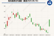 海光信息“吞并”中科曙光預(yù)案出爐 現(xiàn)金選擇權(quán)太“雞肋”？業(yè)內(nèi)人士：企業(yè)不想大量現(xiàn)金流出