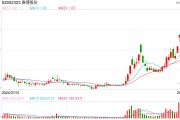 雅博股份面臨股東減持、監(jiān)管警示、財(cái)務(wù)等多重壓力，公司該如何穩(wěn)定市場信心
