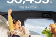 向上生長！小鵬汽車2月共交付新車30,453臺，同比增長570%