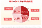 華為終端全面進入鴻蒙時代！資金繼續(xù)進場搶籌，科創(chuàng)人工智能ETF華寶（589520）近5日吸金2746萬元！