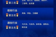 麒麟點(diǎn)金，民生鋒芒：榮獲新浪財(cái)經(jīng)分析師評(píng)選20項(xiàng)大獎(jiǎng)！