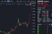 四連板大牛股，市盈率高達(dá)239倍！誰(shuí)在買(mǎi)入？