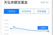 突發(fā)！余額寶最新7日年化收益率跌破1.3%