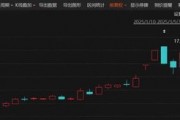 剛剛！6天4板大牛股，最新公告！