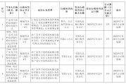 廣東興寧農(nóng)商銀行被罰54.4萬(wàn)元：因違反支付結(jié)算業(yè)務(wù)管理規(guī)定等