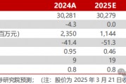 【民生能源】平煤股份2024年年報(bào)點(diǎn)評(píng)：25年產(chǎn)銷有望回升，股息收益值得關(guān)注