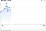 國際金價續(xù)創(chuàng)新高，金飾升至每克886元