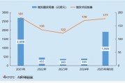 2025年港股增發(fā)專題：蔚來汽車40億增發(fā)為今年第六大再融資項目 高折扣增發(fā)難掩困境 盈利目標(biāo)遭市場質(zhì)疑