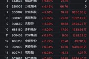 逾40股漲停！A股這兩大板塊爆發(fā)了……