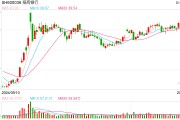 行業(yè)ETF風(fēng)向標(biāo)丨做多信心提振，7只銀行ETF半日漲幅超2%